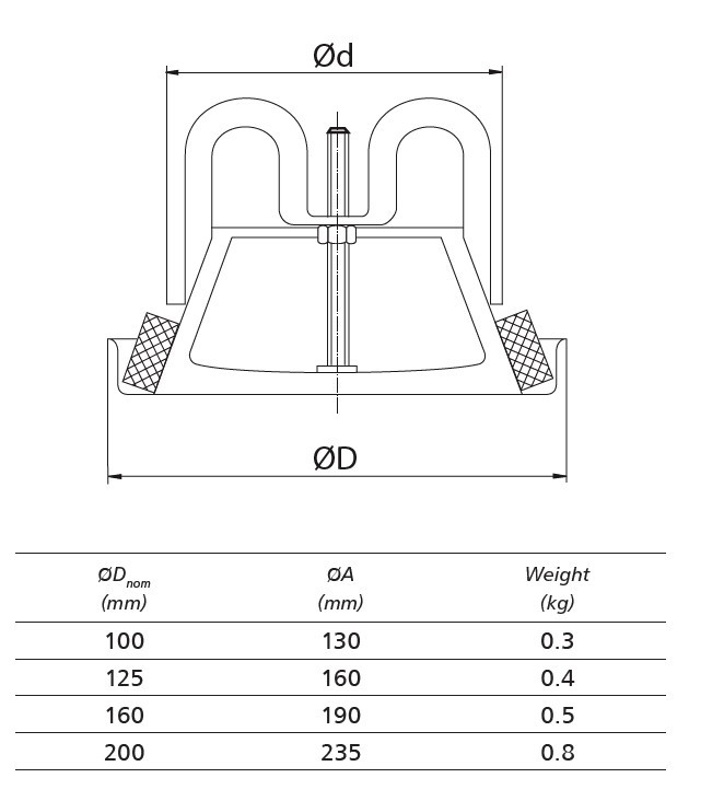 Tellerventil Abluft VentilationNord schalldämmend