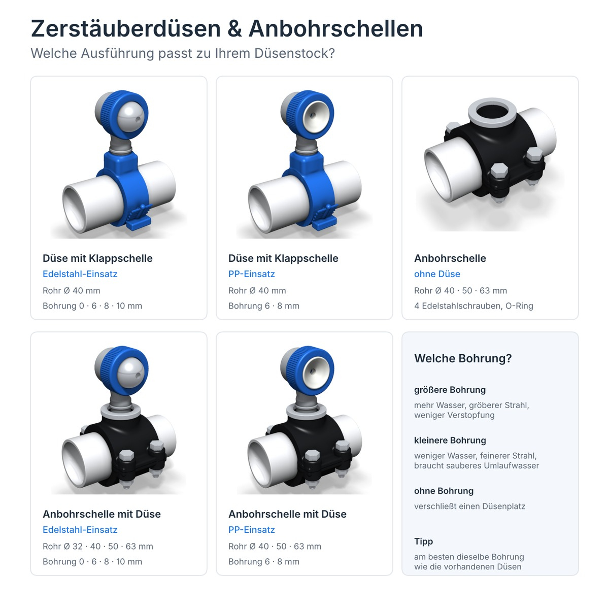 Übersicht Zerstäuberdüsen und Anbohrschellen für Luftwäscher