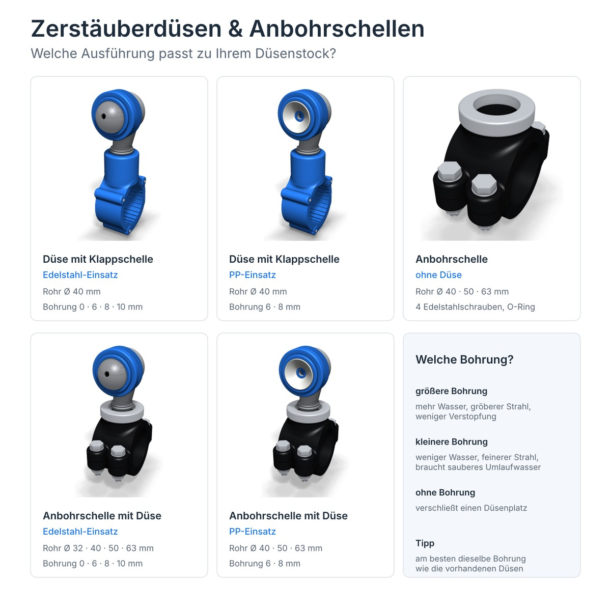 Übersicht Zerstäuberdüsen und Anbohrschellen für Luftwäscher